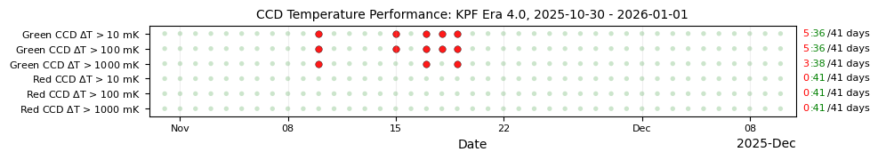 ../_images/tutorials_Plots_for_Operational_Review_11_5.png