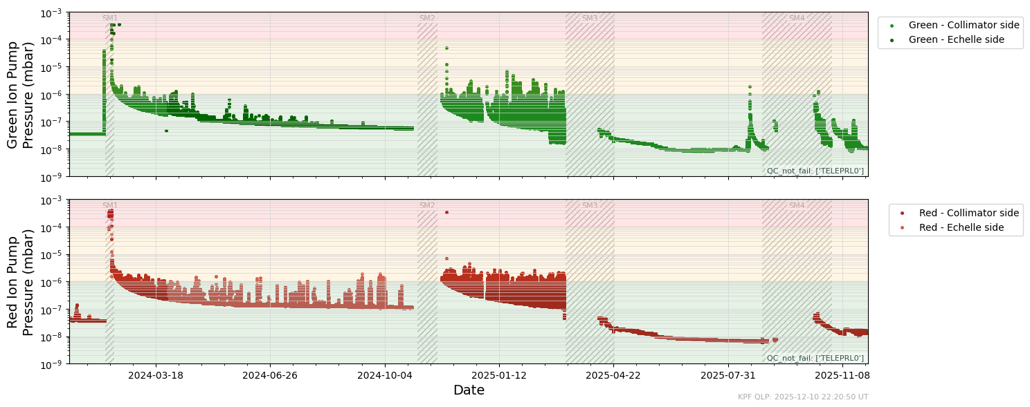 ../_images/tutorials_Plots_for_Operational_Review_7_1.png