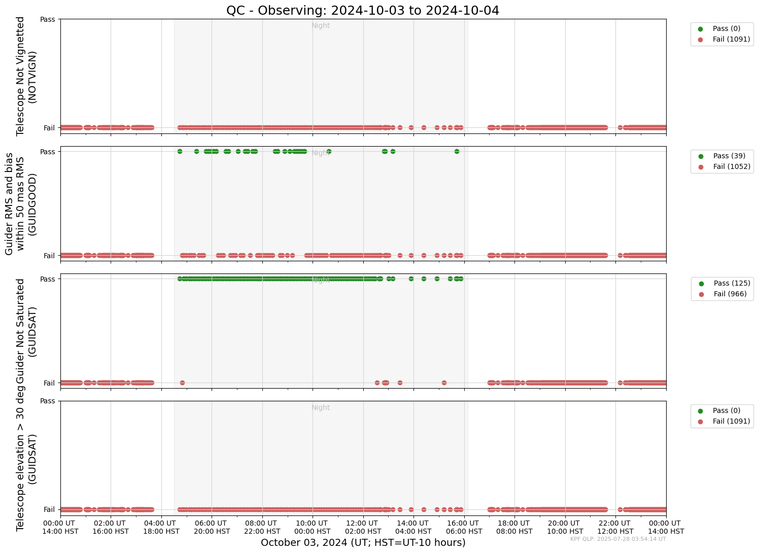 ../_images/tutorials_AnalyzeTimeSeries_All_Plots_5_115.png