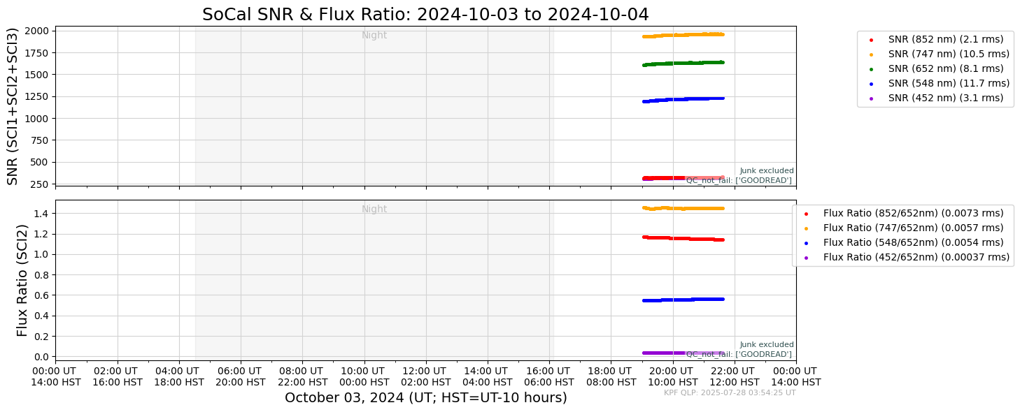 ../_images/tutorials_AnalyzeTimeSeries_All_Plots_5_125.png
