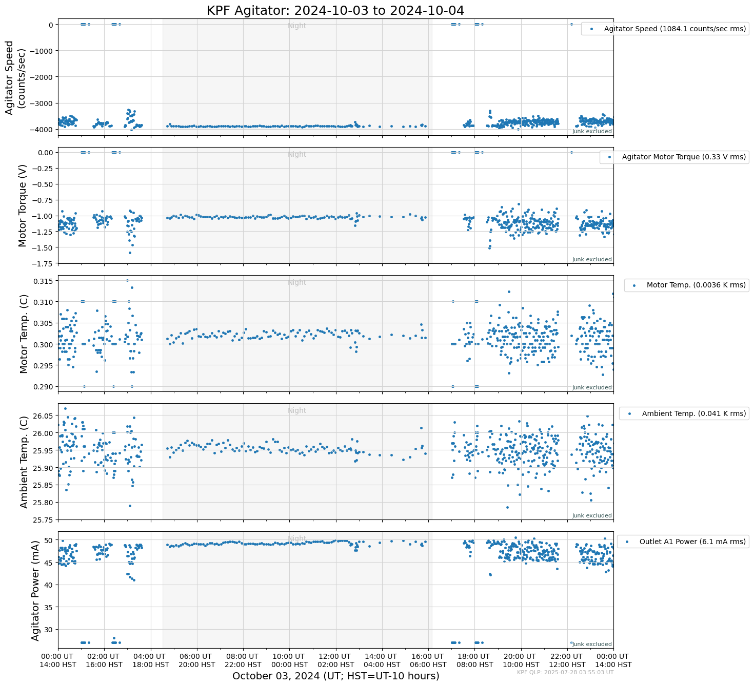 ../_images/tutorials_AnalyzeTimeSeries_All_Plots_5_137.png