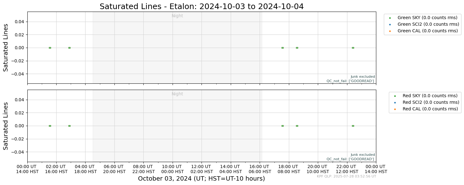 ../_images/tutorials_AnalyzeTimeSeries_All_Plots_5_23.png