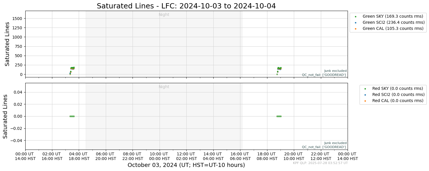 ../_images/tutorials_AnalyzeTimeSeries_All_Plots_5_25.png