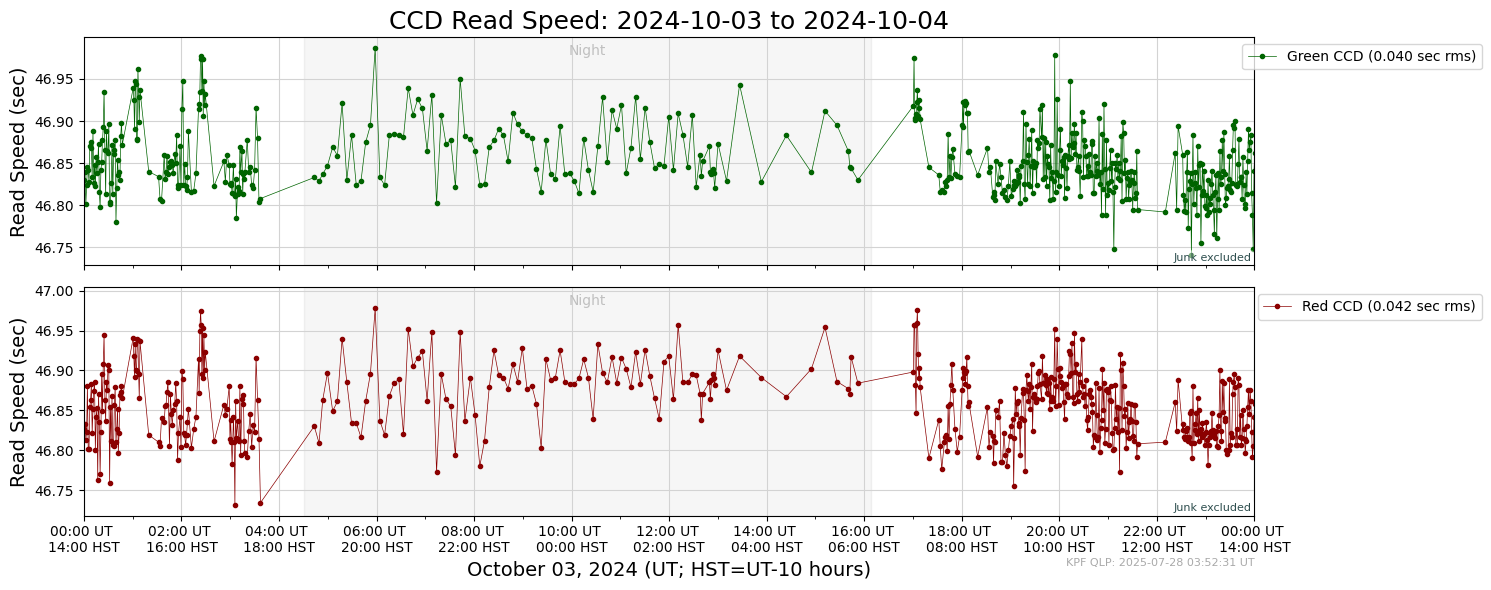 ../_images/tutorials_AnalyzeTimeSeries_All_Plots_5_3.png