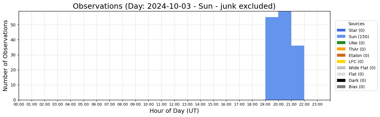 ../_images/tutorials_AnalyzeTimeSeries_All_Plots_5_65.png