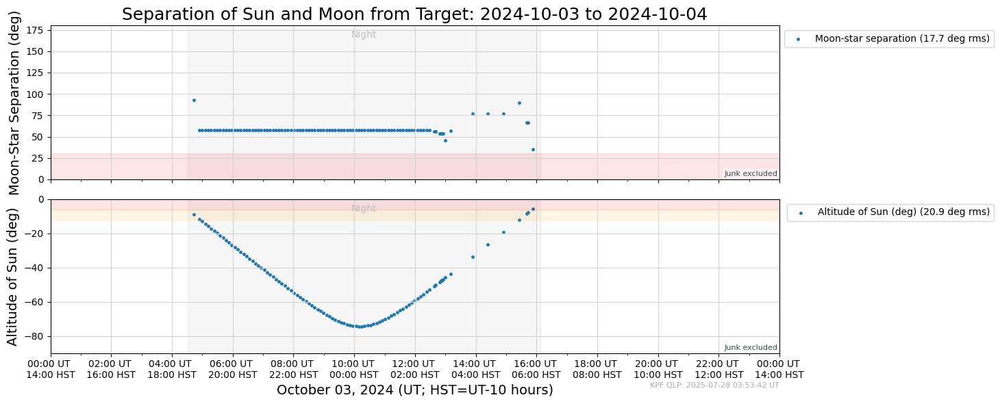 ../_images/tutorials_AnalyzeTimeSeries_All_Plots_5_75.png