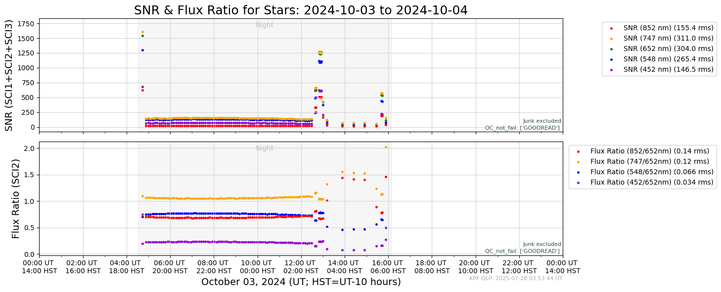 ../_images/tutorials_AnalyzeTimeSeries_All_Plots_5_77.png