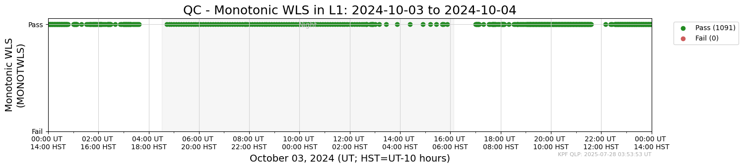 ../_images/tutorials_AnalyzeTimeSeries_All_Plots_5_91.png