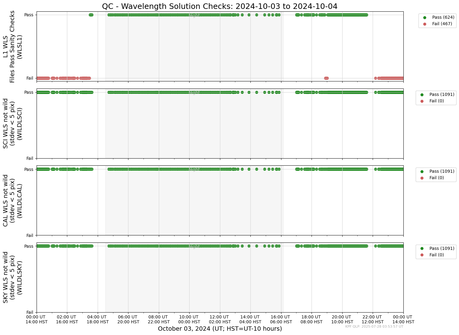 ../_images/tutorials_AnalyzeTimeSeries_All_Plots_5_99.png