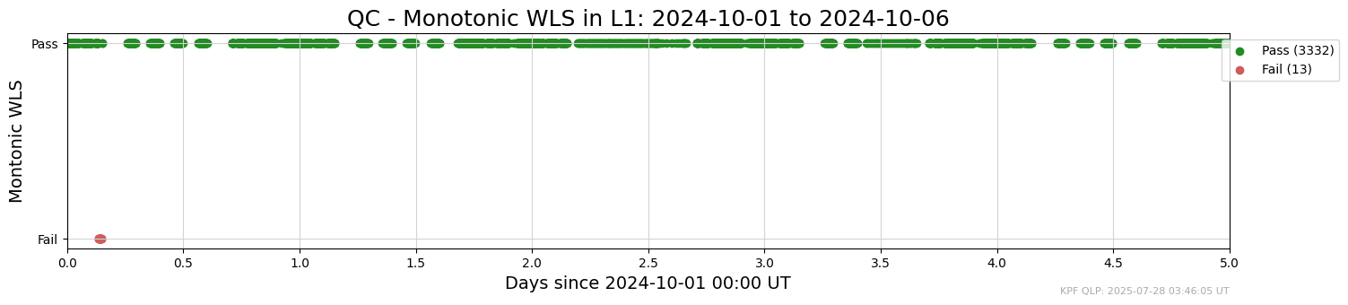 ../_images/tutorials_AnalyzeTimeSeries_Tutorial_31_0.png