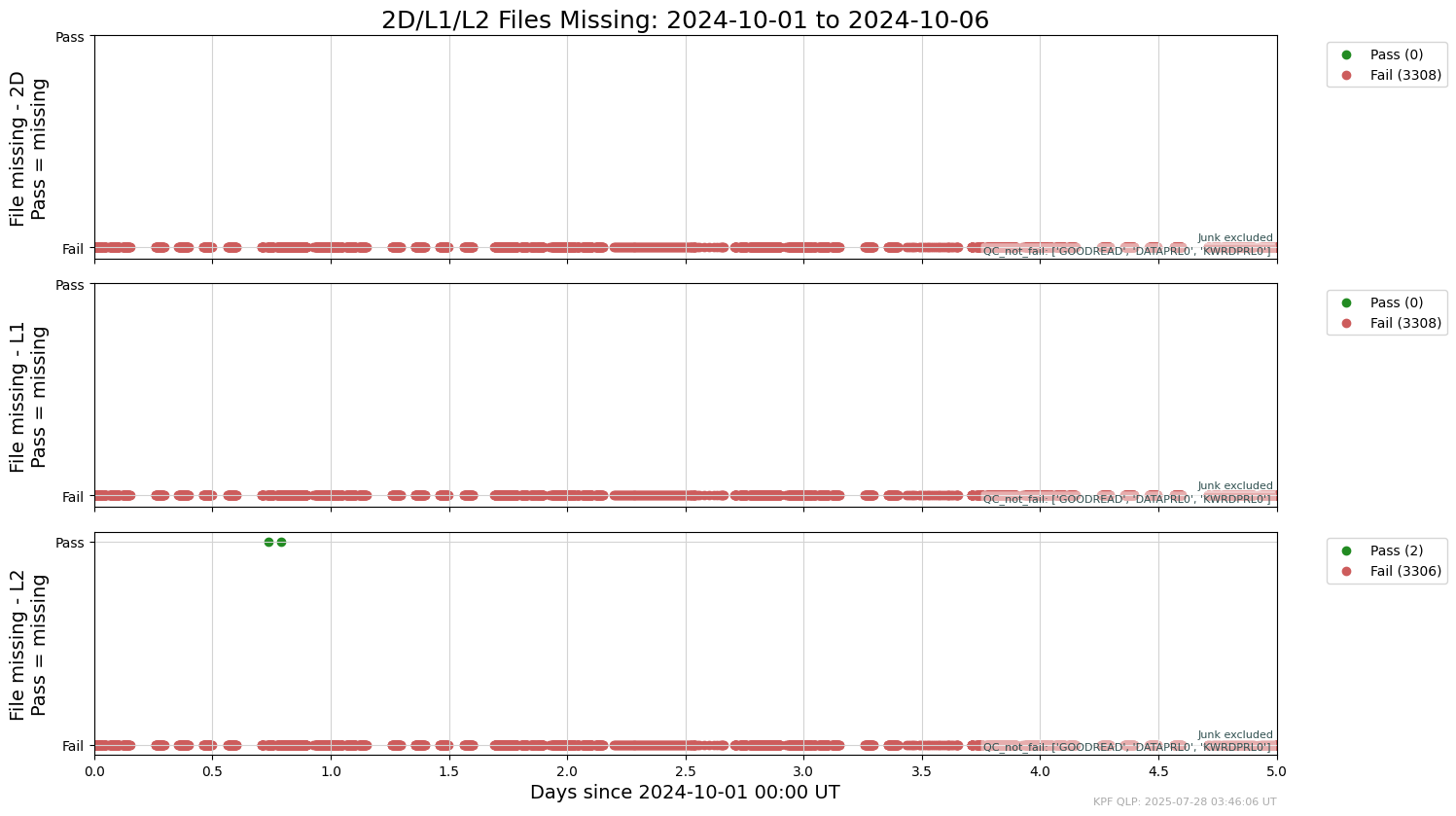 ../_images/tutorials_AnalyzeTimeSeries_Tutorial_33_1.png