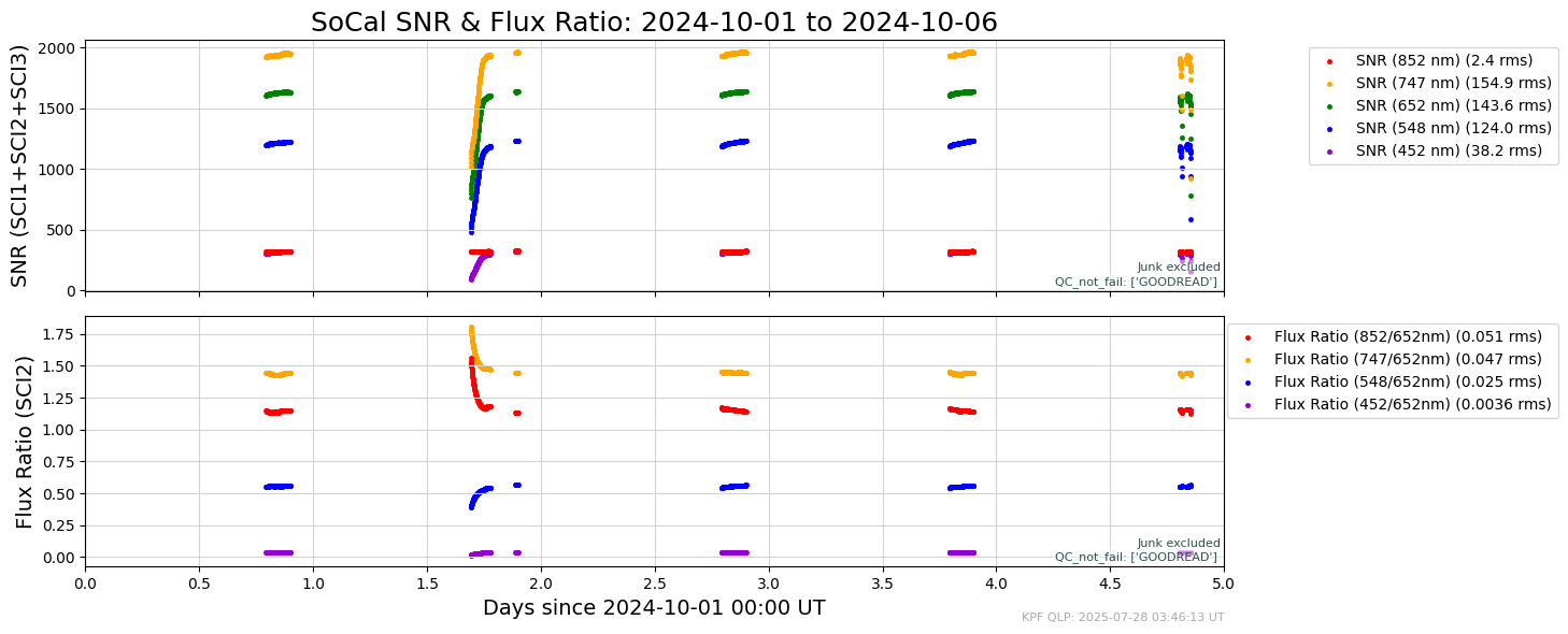../_images/tutorials_AnalyzeTimeSeries_Tutorial_42_3.png