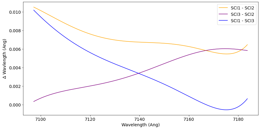 ../_images/tutorials_KPF_Data_Tutorial_L1_17_0.png