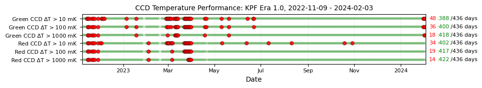 ../_images/tutorials_Plots_for_Operational_Review_11_1.png
