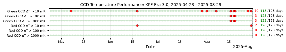 ../_images/tutorials_Plots_for_Operational_Review_11_4.png