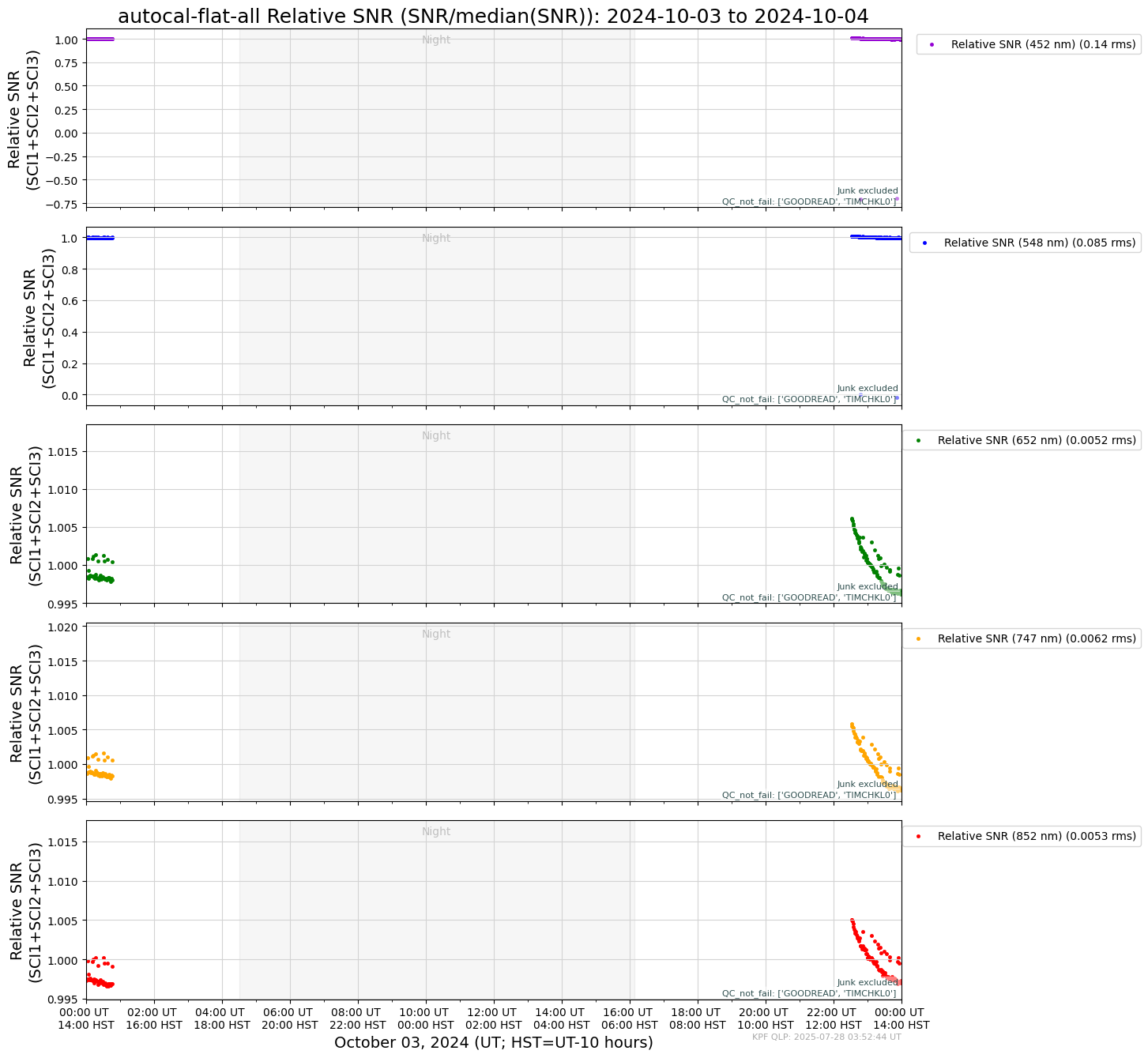 ../_images/tutorials_AnalyzeTimeSeries_All_Plots_5_13.png