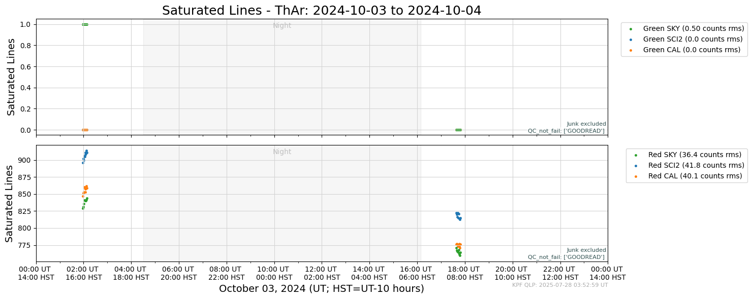 ../_images/tutorials_AnalyzeTimeSeries_All_Plots_5_27.png