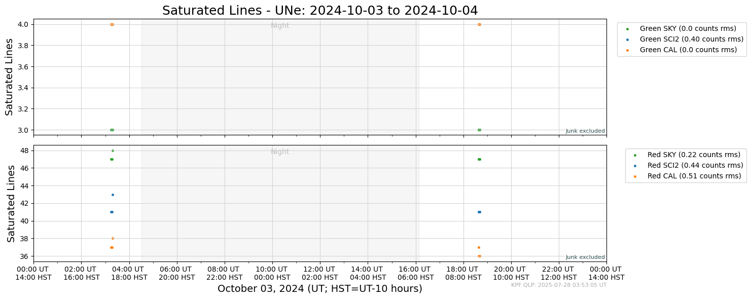 ../_images/tutorials_AnalyzeTimeSeries_All_Plots_5_35.png