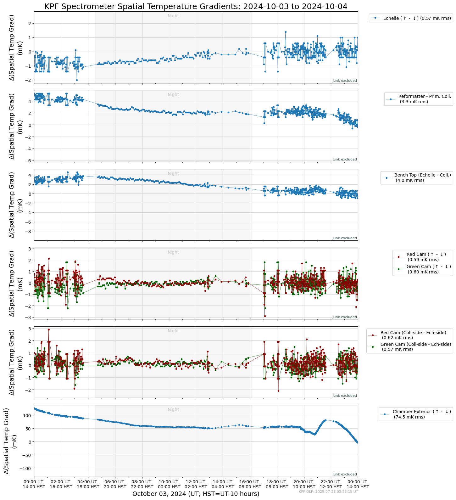 ../_images/tutorials_AnalyzeTimeSeries_All_Plots_5_43.png