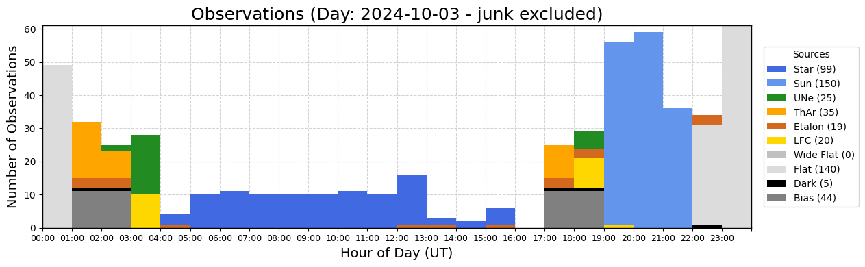 ../_images/tutorials_AnalyzeTimeSeries_All_Plots_5_53.png
