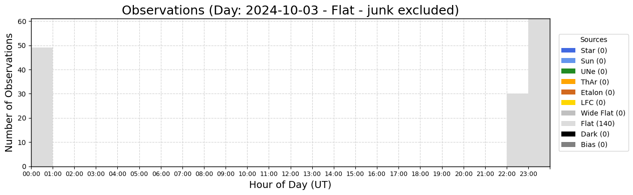 ../_images/tutorials_AnalyzeTimeSeries_All_Plots_5_59.png