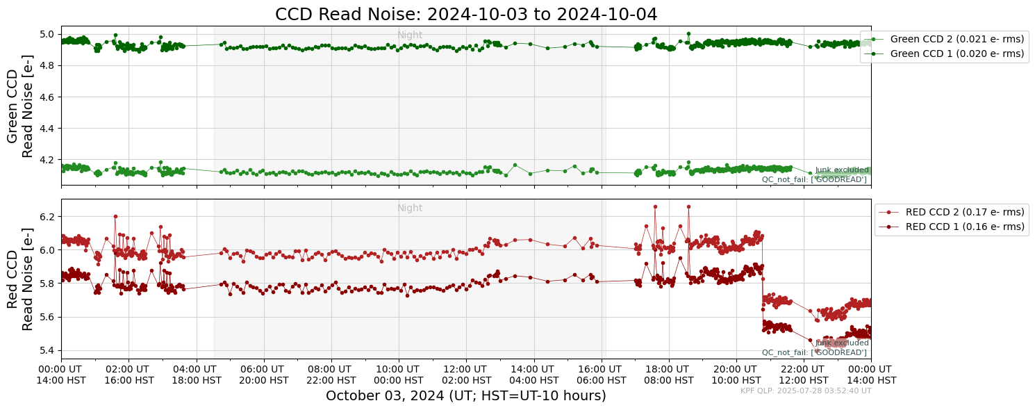 ../_images/tutorials_AnalyzeTimeSeries_All_Plots_5_9.png