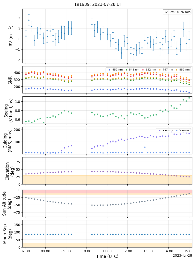 ../_images/tutorials_AnalyzeTimeSeries_RVs_Tutorial_5_0.png