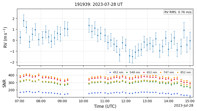 ../_images/tutorials_AnalyzeTimeSeries_RVs_Tutorial_7_0.png