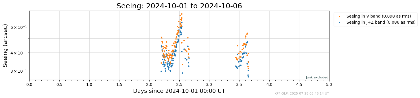 ../_images/tutorials_AnalyzeTimeSeries_Tutorial_44_1.png