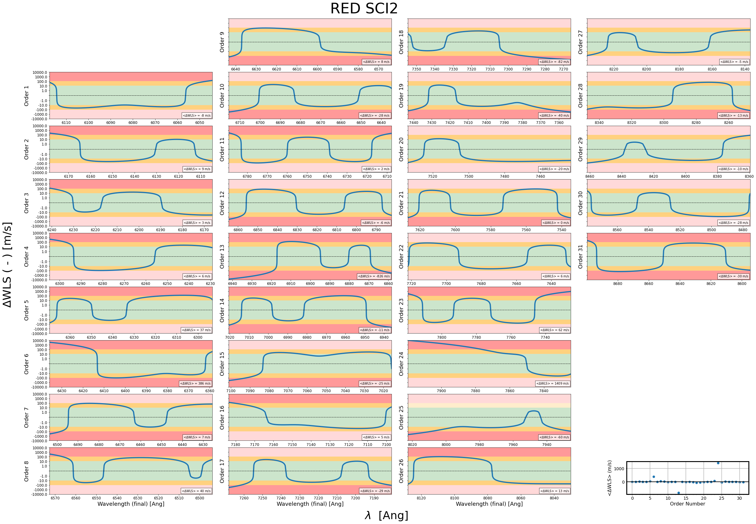 ../_images/tutorials_AnalyzeWLS_Tutorial_22_0.png