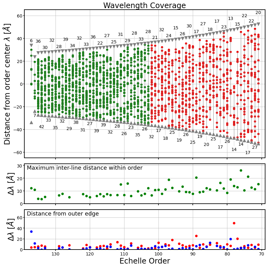 ../_images/tutorials_AnalyzeWLS_Tutorial_24_0.png
