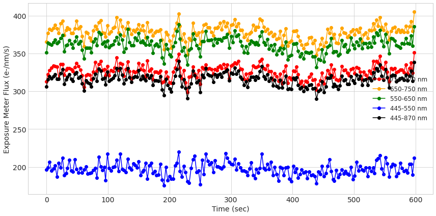 ../_images/tutorials_KPF_Data_Tutorial_L0_and_2D_26_0.png