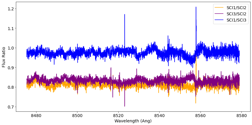 ../_images/tutorials_KPF_Data_Tutorial_L1_15_0.png