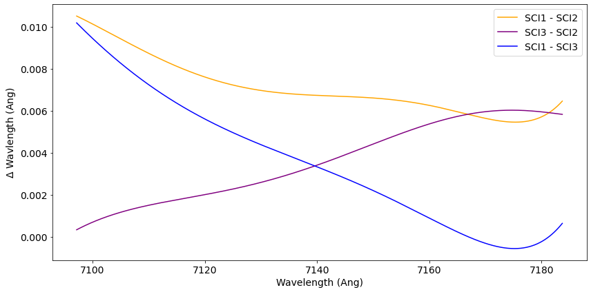 ../_images/tutorials_KPF_Data_Tutorial_L1_17_0.png