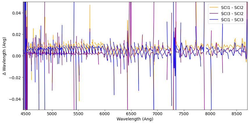 ../_images/tutorials_KPF_Data_Tutorial_L1_21_0.png