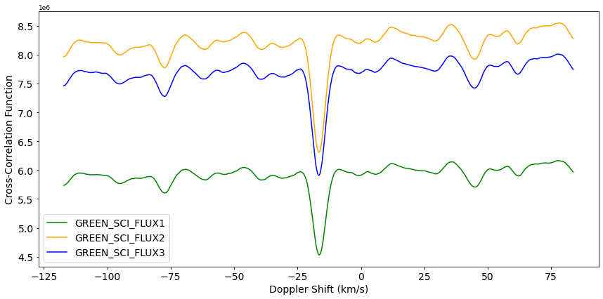 ../_images/tutorials_KPF_Data_Tutorial_L2_12_0.png