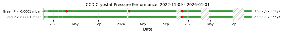 ../_images/tutorials_Plots_for_Operational_Review_13_0.png